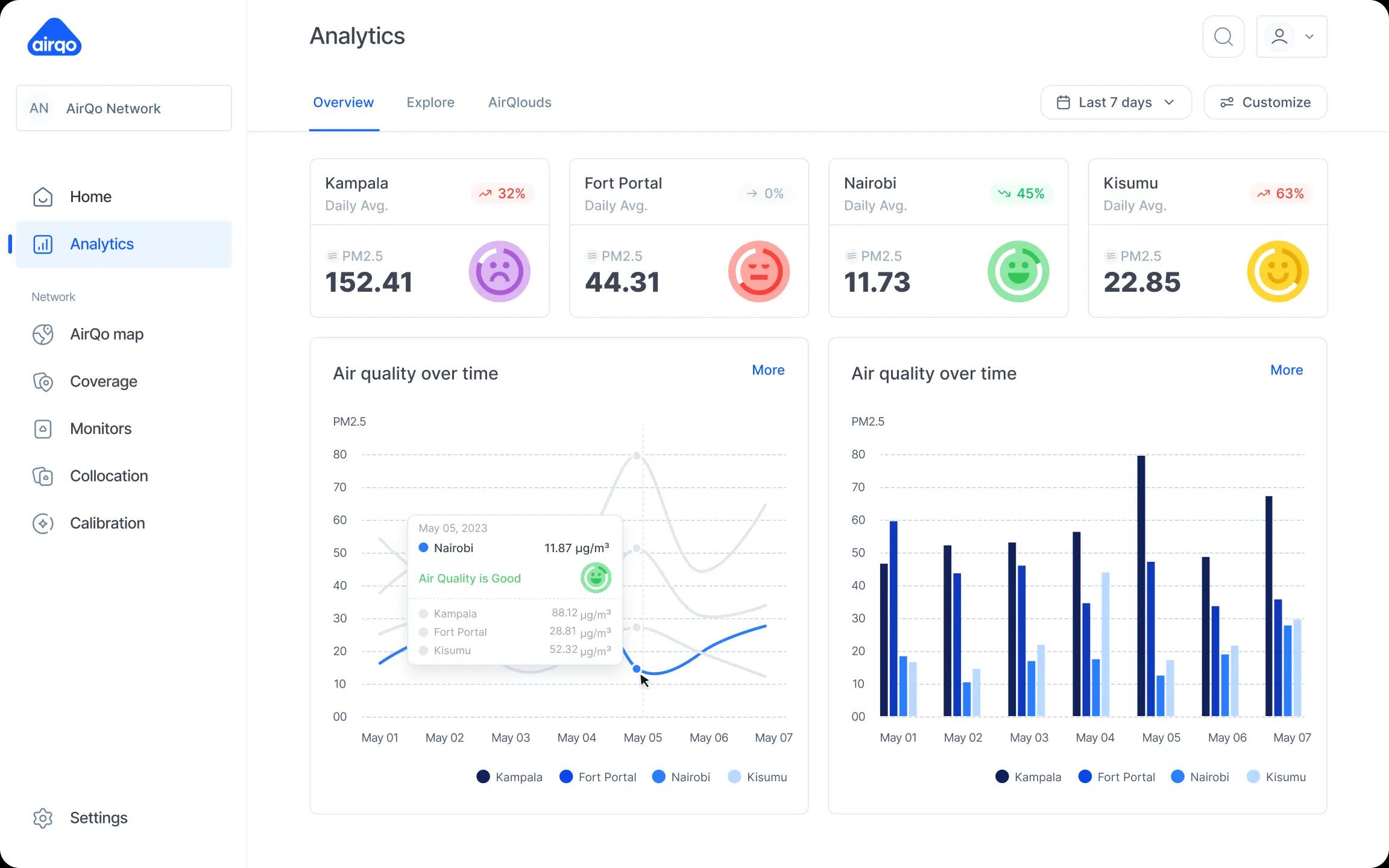 Easy to use interface